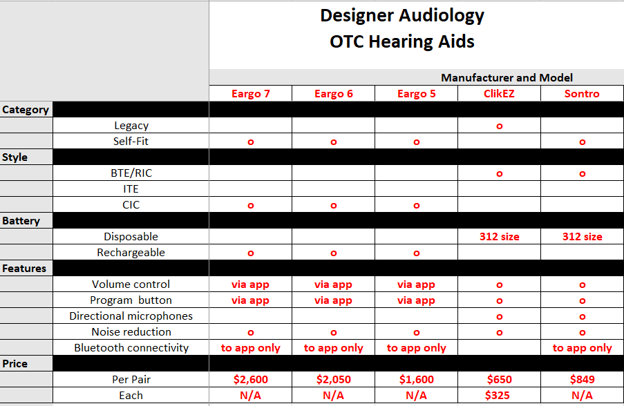 Designer Audiology OTC Hearing Aids